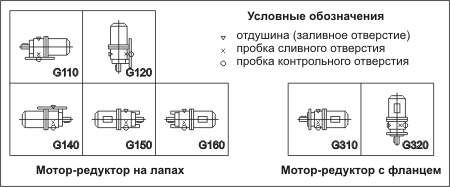 Мотор-редуктор 4МЦ2С-80, мотор-редуктор МЦ2С-80, мотор-редуктор 1МЦ2С-80: монтажное исполнение