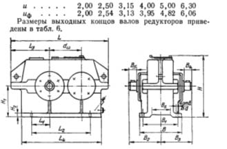 Редукторы типа ЦОН: общий вид Редукторы типа ЦОН: общий вид